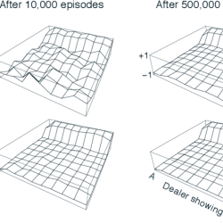 Section 1 reinforcement describing motion