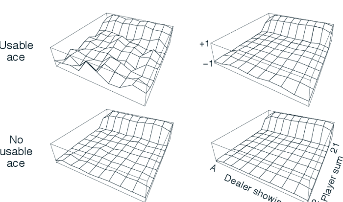 Section 1 reinforcement describing motion