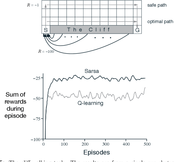 Section 1 reinforcement describing motion