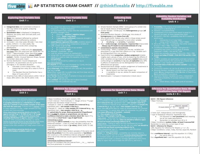 Fiveable ap bio cram sheet