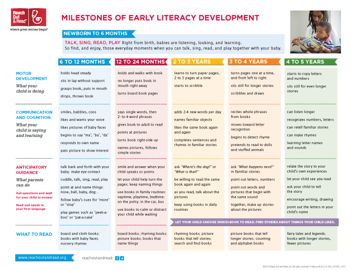 Kellogg's developmental stages of art