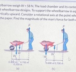 Wheelbarrow axle