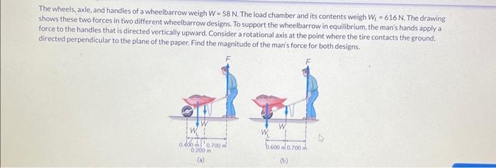 Wheelbarrow axle