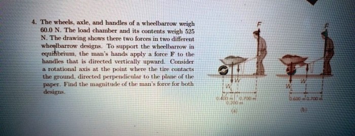 The wheels axle and handles of a wheelbarrow weigh