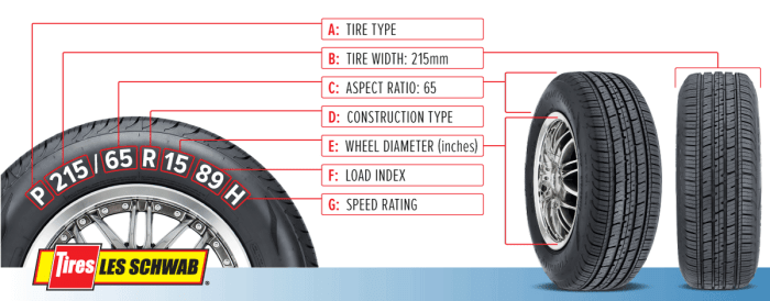 An automobile tire has a radius of 0.330 m